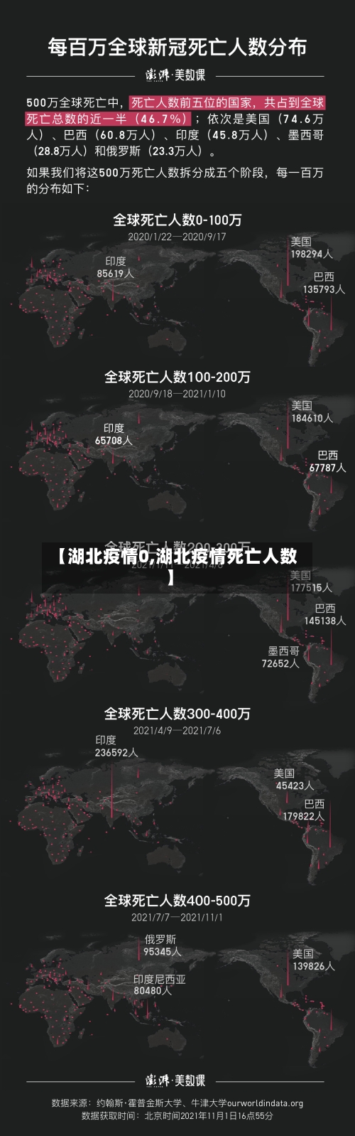 【湖北疫情0,湖北疫情死亡人数】-第2张图片