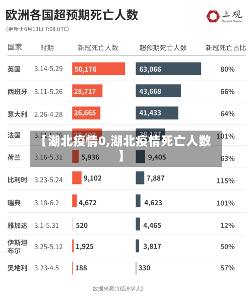 【湖北疫情0,湖北疫情死亡人数】