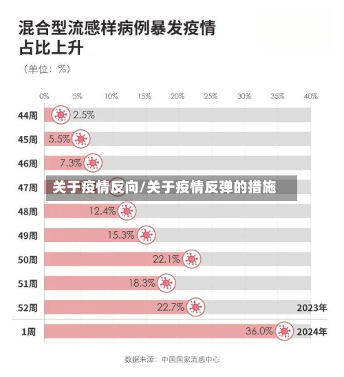 关于疫情反向/关于疫情反弹的措施-第2张图片