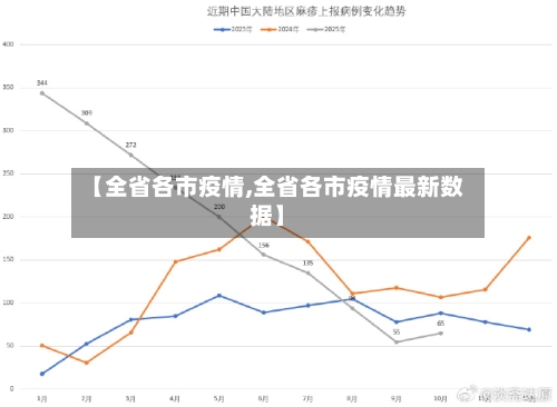 【全省各市疫情,全省各市疫情最新数据】
