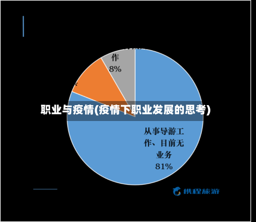 职业与疫情(疫情下职业发展的思考)-第1张图片