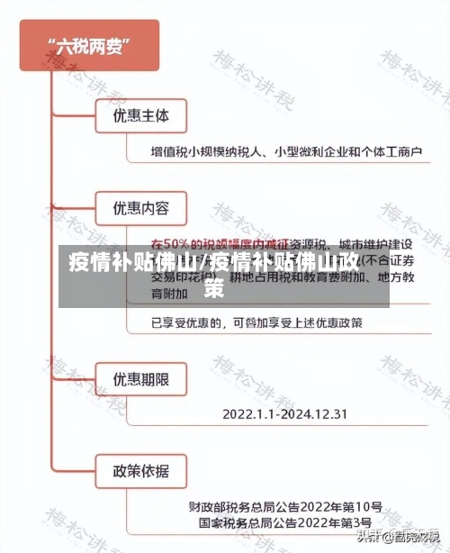 疫情补贴佛山/疫情补贴佛山政策-第1张图片