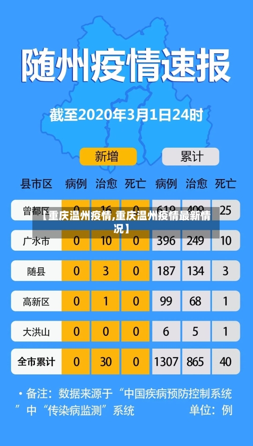 【重庆温州疫情,重庆温州疫情最新情况】-第2张图片