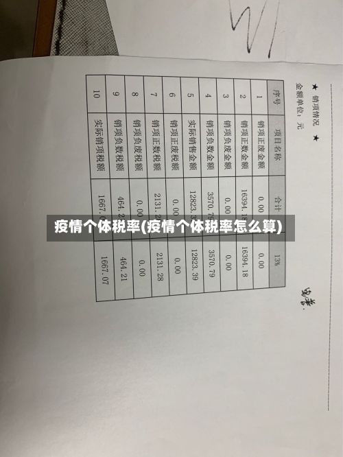 疫情个体税率(疫情个体税率怎么算)-第2张图片