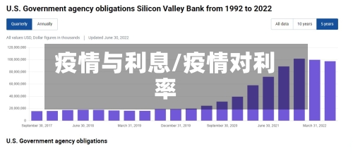 疫情与利息/疫情对利率