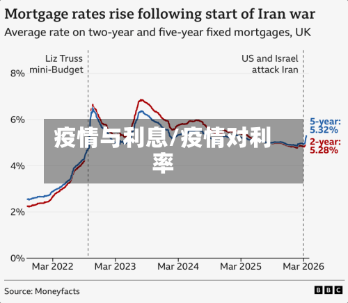 疫情与利息/疫情对利率-第2张图片