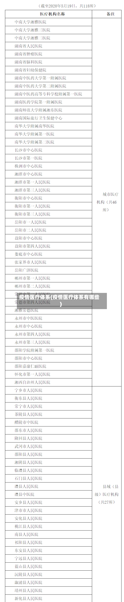 疫情医疗体系(疫情医疗体系有哪些)-第1张图片