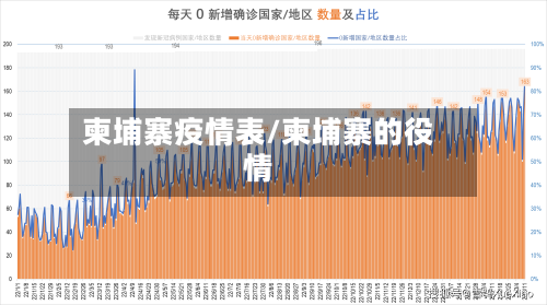 柬埔寨疫情表/柬埔寨的役情