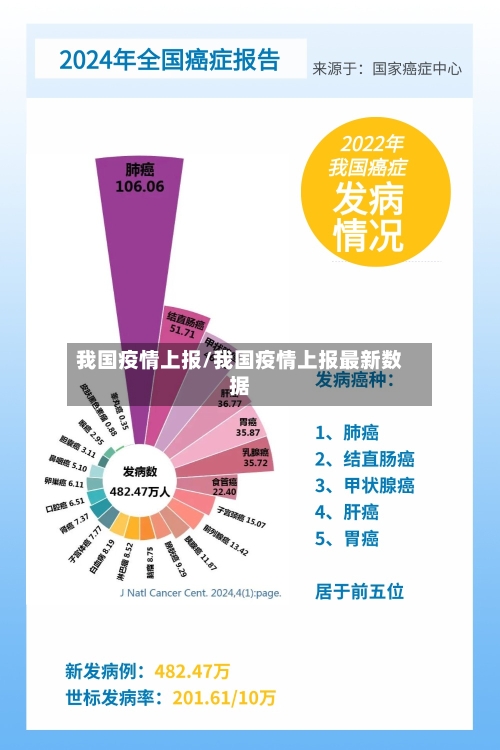 我国疫情上报/我国疫情上报最新数据