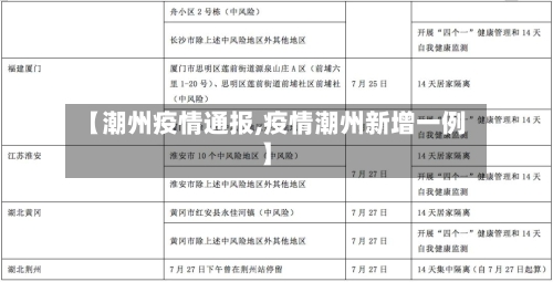 【潮州疫情通报,疫情潮州新增一例】-第1张图片