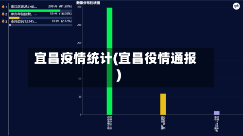 宜昌疫情统计(宜昌役情通报)-第1张图片