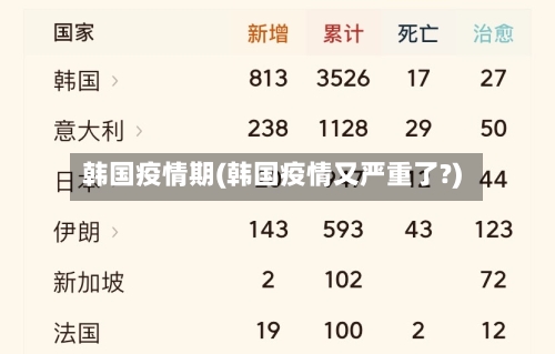 韩国疫情期(韩国疫情又严重了?)