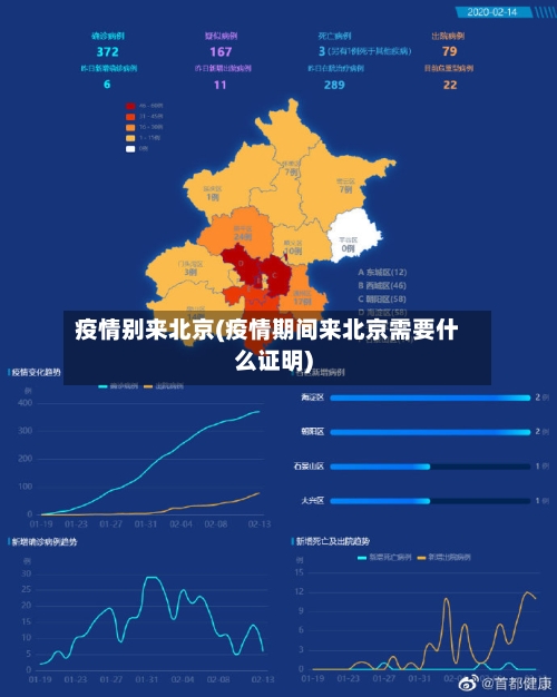 疫情别来北京(疫情期间来北京需要什么证明)-第1张图片