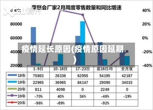 疫情延长原因(疫情原因延期)-第1张图片