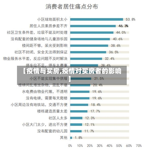 【疫情与买房,疫情对买房者的影响】-第2张图片