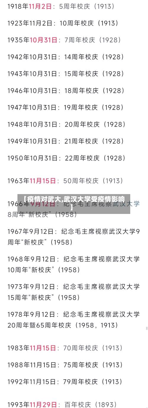 【疫情对武大,武汉大学受疫情影响】