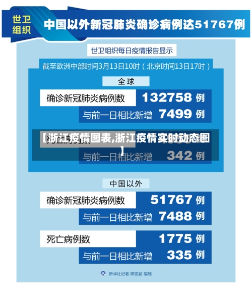 【浙江疫情图表,浙江疫情实时动态图】-第1张图片