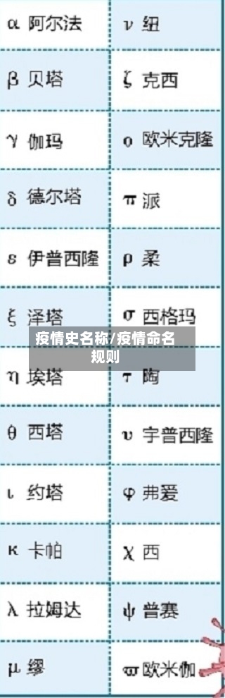 疫情史名称/疫情命名规则-第3张图片