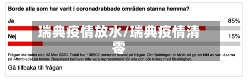 瑞典疫情放水/瑞典疫情清零