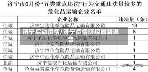 济宁启动疫情/济宁疫情防控最新通告-第3张图片