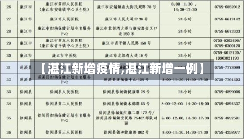 【湛江新增疫情,湛江新增一例】