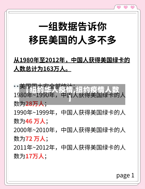 【纽约华人疫情,纽约疫情人数】-第3张图片