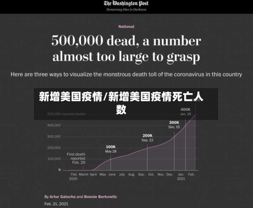 新增美国疫情/新增美国疫情死亡人数