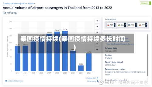 泰国疫情持续(泰国疫情持续多长时间)-第2张图片