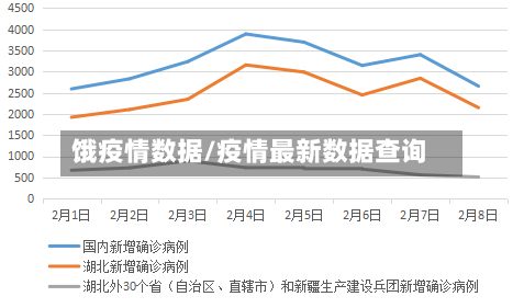饿疫情数据/疫情最新数据查询-第2张图片