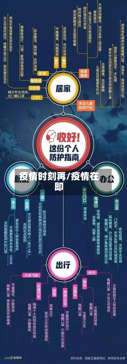 疫情时刻再/疫情在即-第2张图片