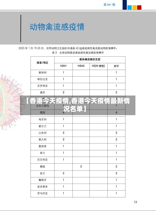 【香港今天疫情,香港今天疫情最新情况名单】