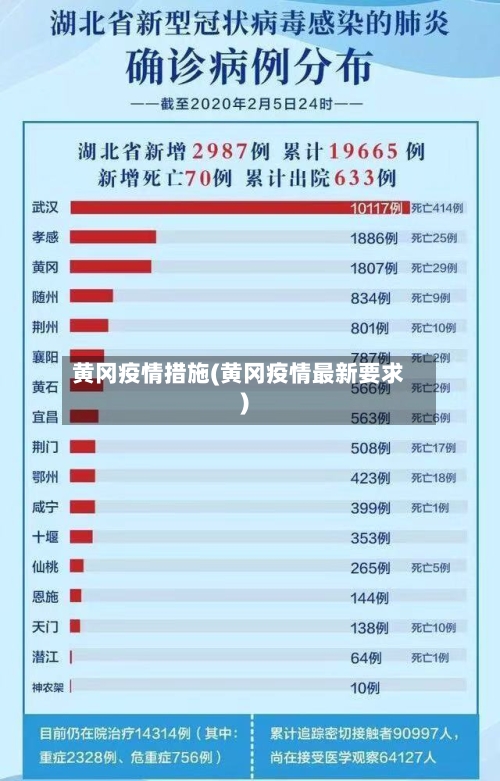 黄冈疫情措施(黄冈疫情最新要求)-第1张图片