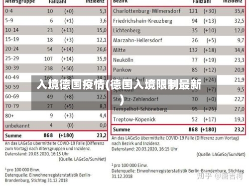 入境德国疫情(德国入境限制最新)