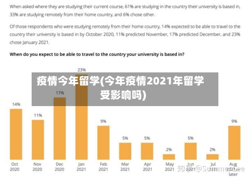 疫情今年留学(今年疫情2021年留学受影响吗)-第2张图片