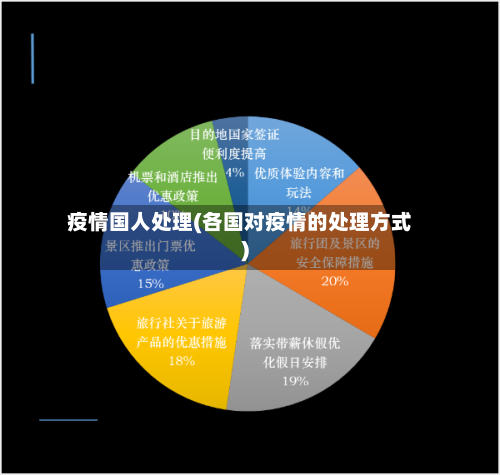 疫情国人处理(各国对疫情的处理方式)-第2张图片