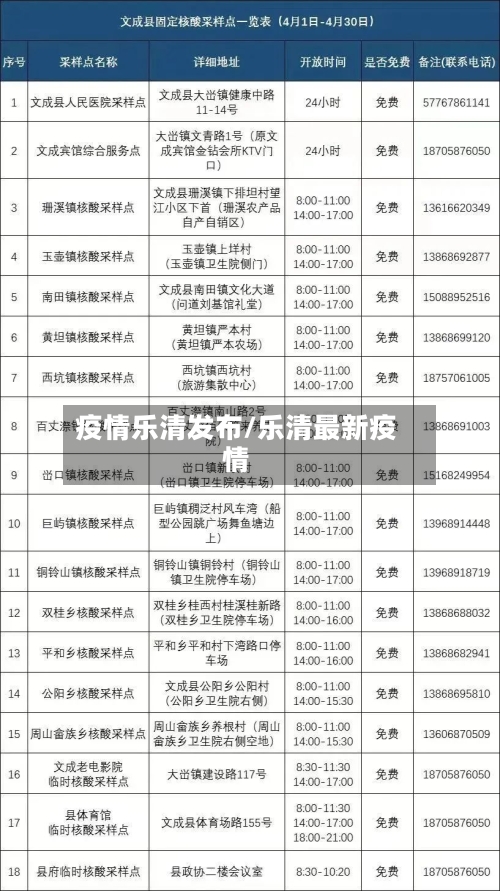 疫情乐清发布/乐清最新疫情