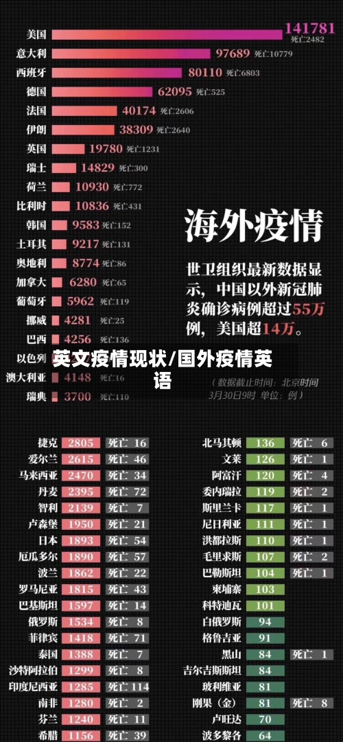 英文疫情现状/国外疫情英语-第2张图片