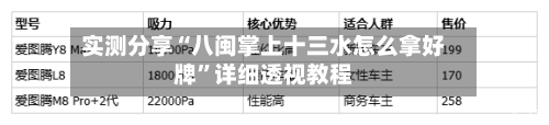 实测分享“八闽掌上十三水怎么拿好牌	”详细透视教程-第2张图片
