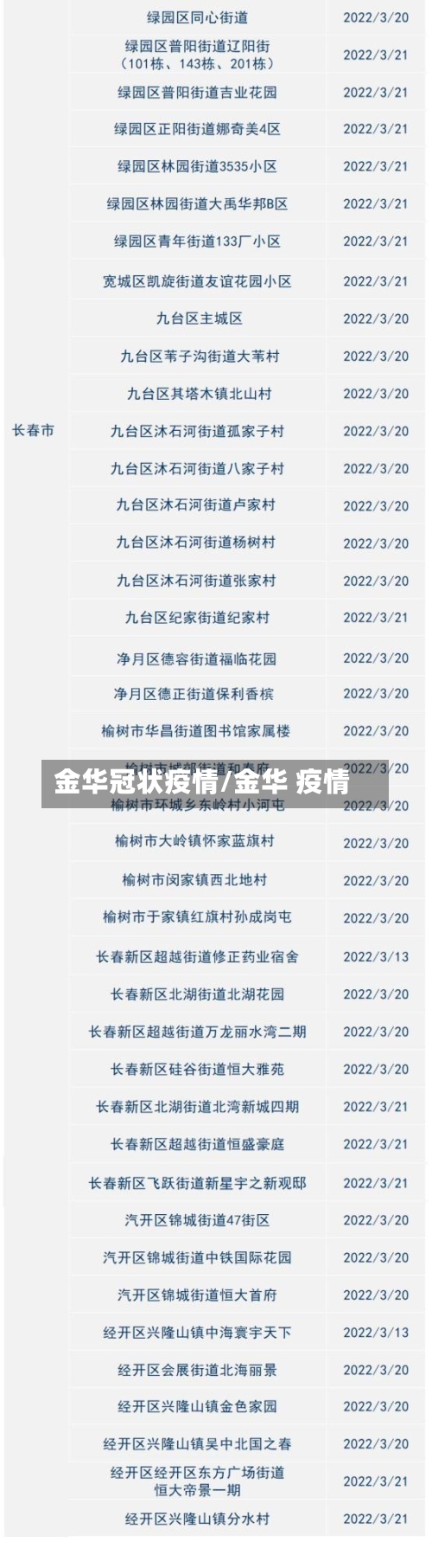 金华冠状疫情/金华 疫情