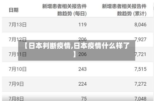 【日本判断疫情,日本疫情什么样了】-第3张图片