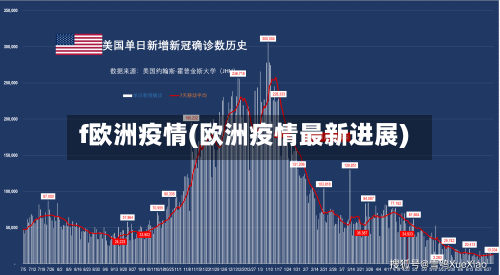 f欧洲疫情(欧洲疫情最新进展)-第2张图片