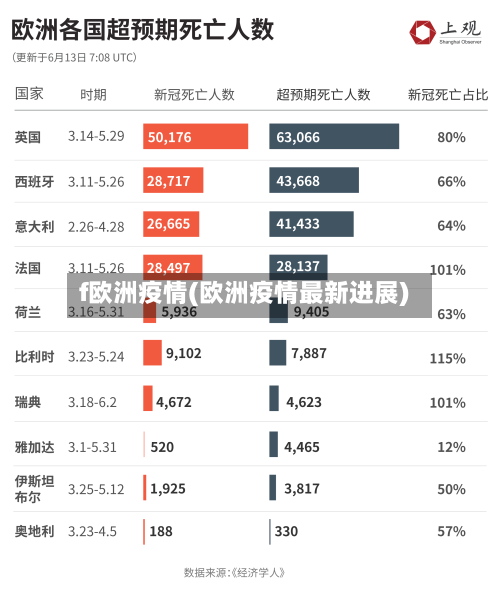 f欧洲疫情(欧洲疫情最新进展)