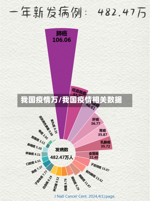 我国疫情万/我国疫情相关数据-第1张图片
