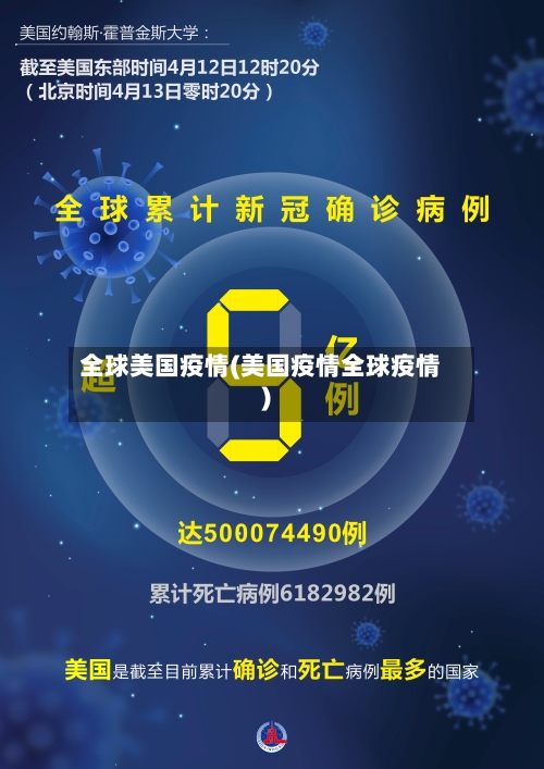 全球美国疫情(美国疫情全球疫情)-第2张图片
