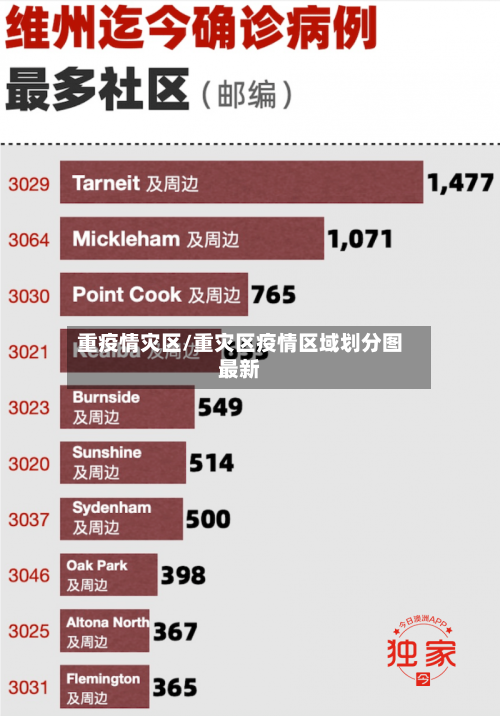 重疫情灾区/重灾区疫情区域划分图最新-第1张图片