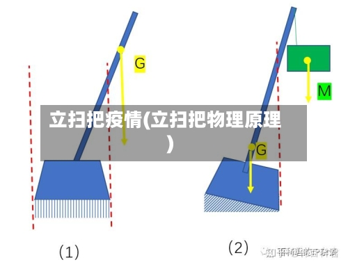 立扫把疫情(立扫把物理原理)-第3张图片