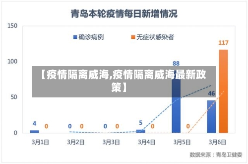 【疫情隔离威海,疫情隔离威海最新政策】-第2张图片