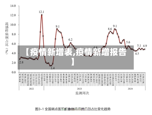 【疫情新增表,疫情新增报告】-第1张图片