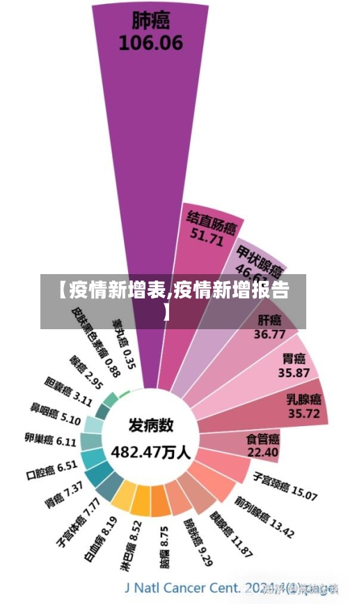 【疫情新增表,疫情新增报告】-第2张图片