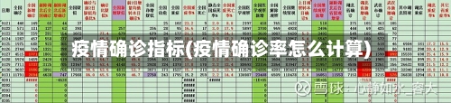 疫情确诊指标(疫情确诊率怎么计算)